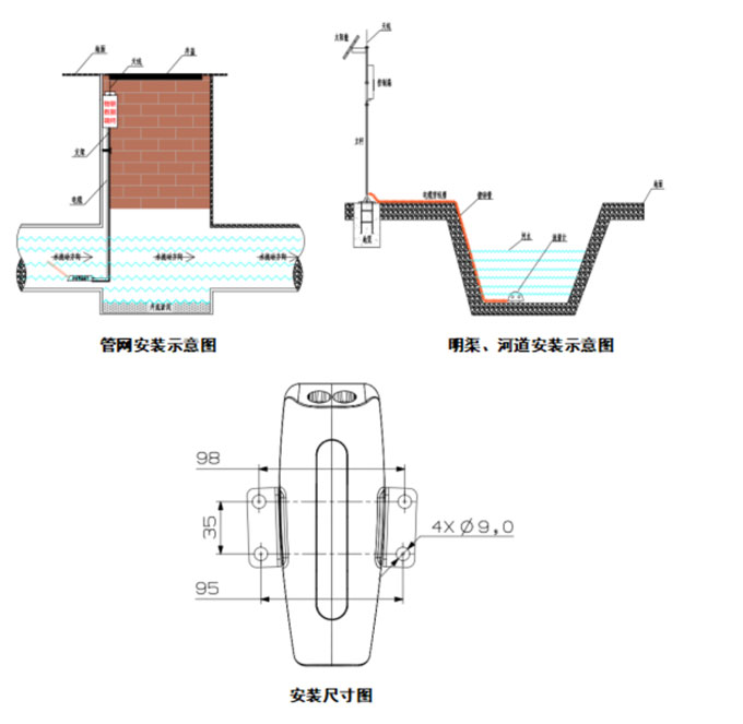 明渠流量監測站