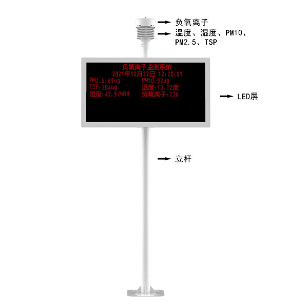 景區(qū)氣象監(jiān)測(cè)站