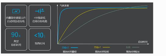 無人機大氣監測系統