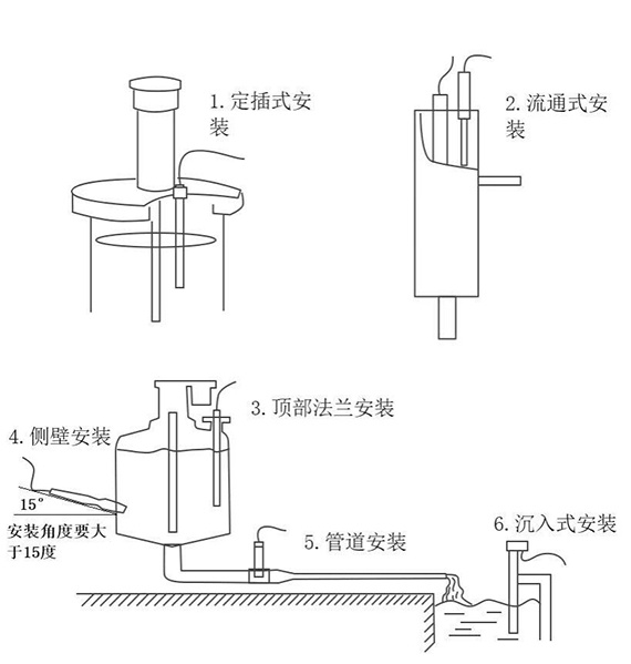 水質(zhì)電導(dǎo)率傳感器